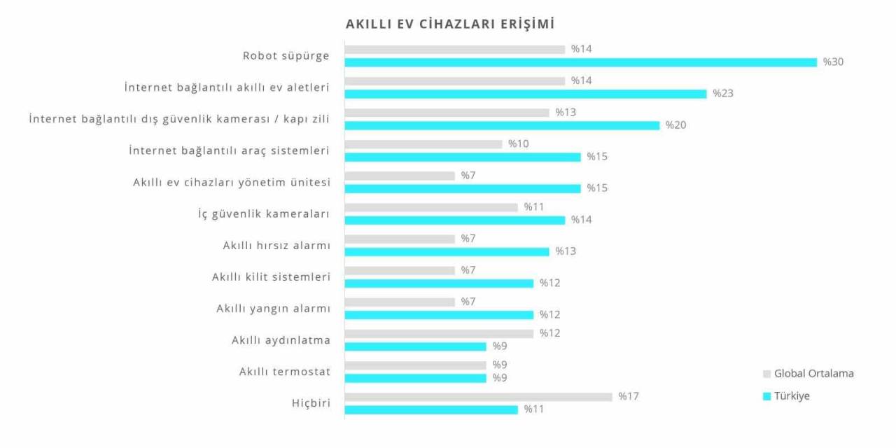 Dijital Yorgunluk Artıyor, Tüketici Harcadığı Zamanı Sorguluyor