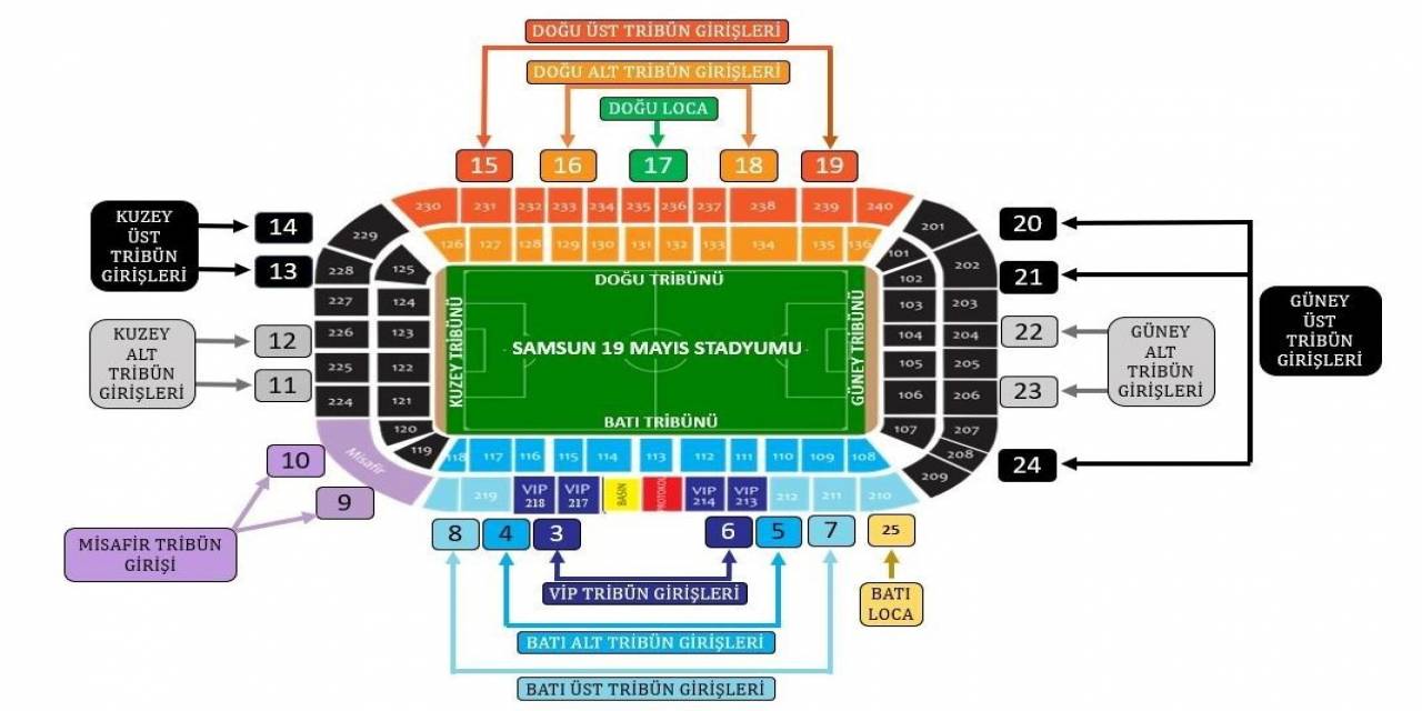 Samsunspor-fenerbahçe Maçında Tüm Kapılar Açılacak