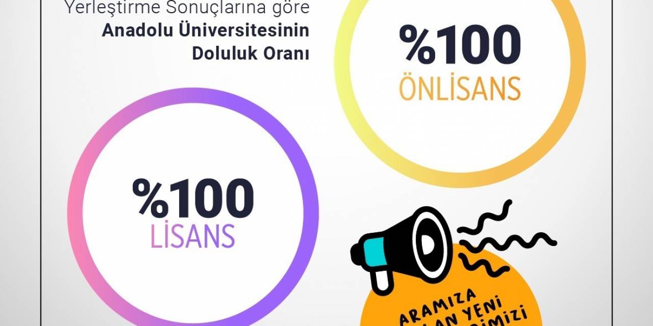 Anadolu Üniversitesi’nde 2023 Yılında Da Tüm Kontenjanlar Dolu