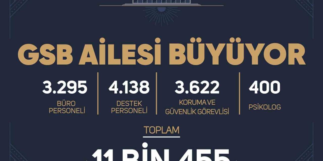 Gençlik Ve Spor Bakanı Bak: “11 Bin 455 Yeni Yol Arkadaşımızla Gençlik Ve Spor Bakanlığı Ailemize Güç Katmaya Hazırlanıyoruz”