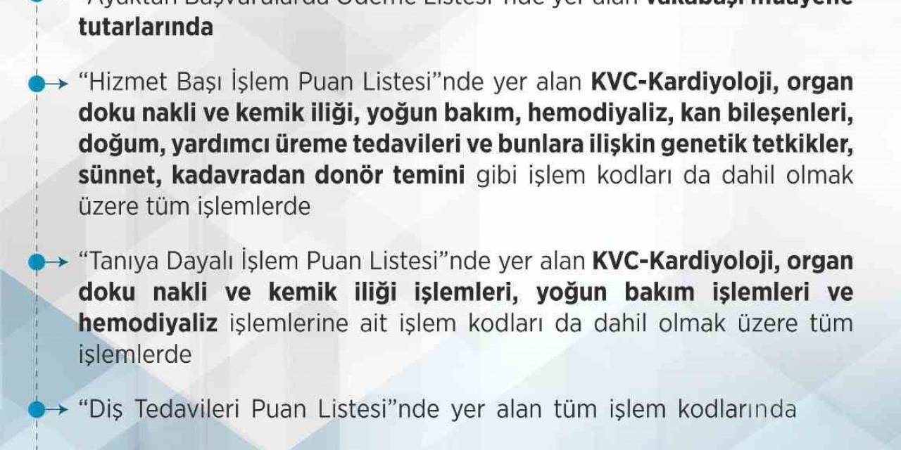 Bakan Işıkhan Duyurdu: Sgk Sağlık Uygulama Tebliği’nde Yeni Düzenleme