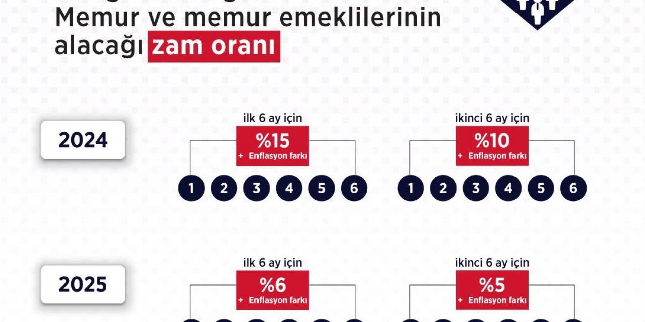 Bakan Işıkhan: “Toplu Sözleşmenin Çalışma Hayatımızın Tüm Paydaşlarına Hayırlı Olmasını Diliyorum”