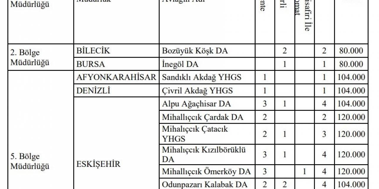 Eskişehir’de Kızıl Geyik Avlama Şartları Duyuruldu
