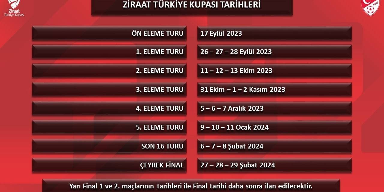 Türkiye Kupası’nda Maç Tarihleri Açıklandı