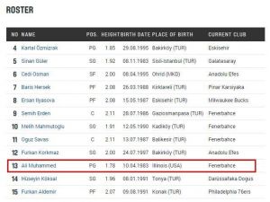 Ali Muhammed Mi, Bobby Dıxon Mı