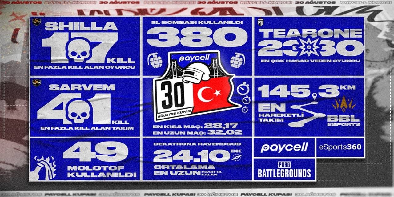 Paycell Ve Krafton Ortaklığında Düzenlenen Pubg Kupası Sahibini Buldu