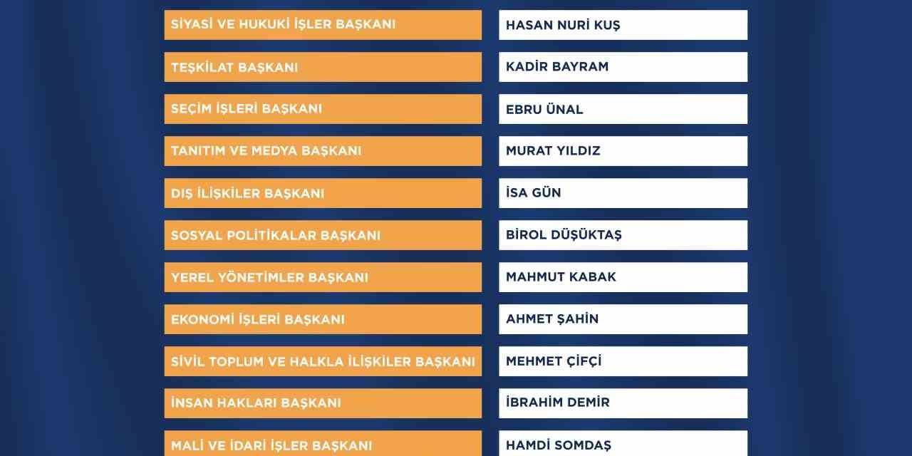 Ak Parti Kayseri Yürütme Kurulu Belli Oldu