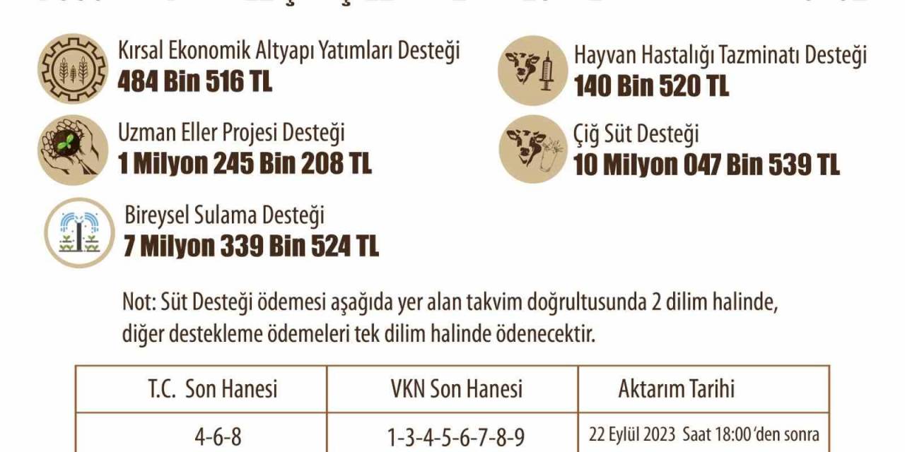 Eskişehir Çiftçisine Bu Hafta Da Önemli Destek