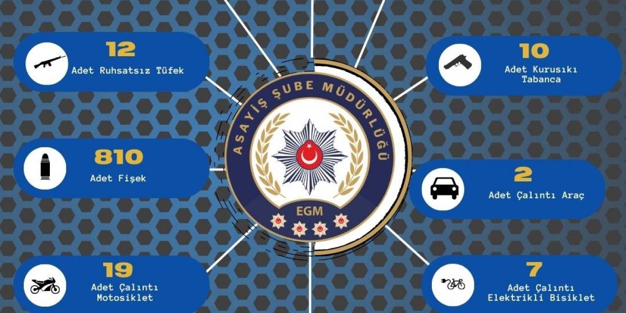 Adana’da Bir Haftada 149 Ruhsatsız Silah Ele Geçirildi