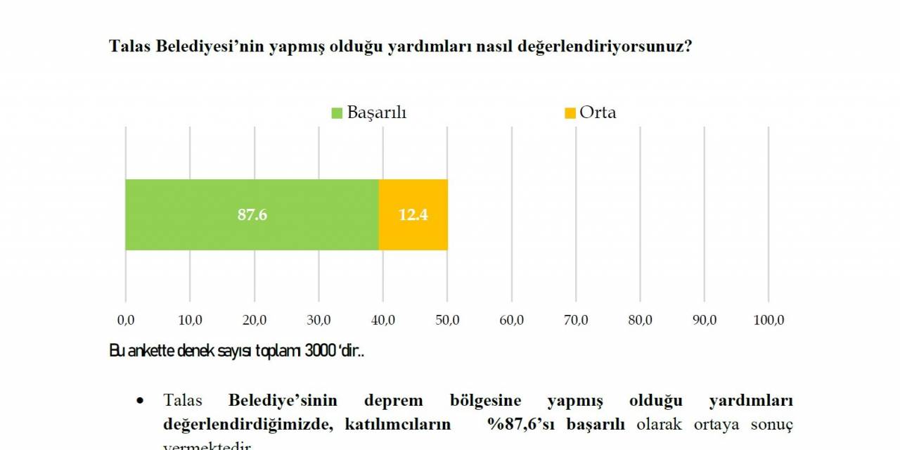 Talas, Başkan Yalçın Ve Çalışmalarından Memnun