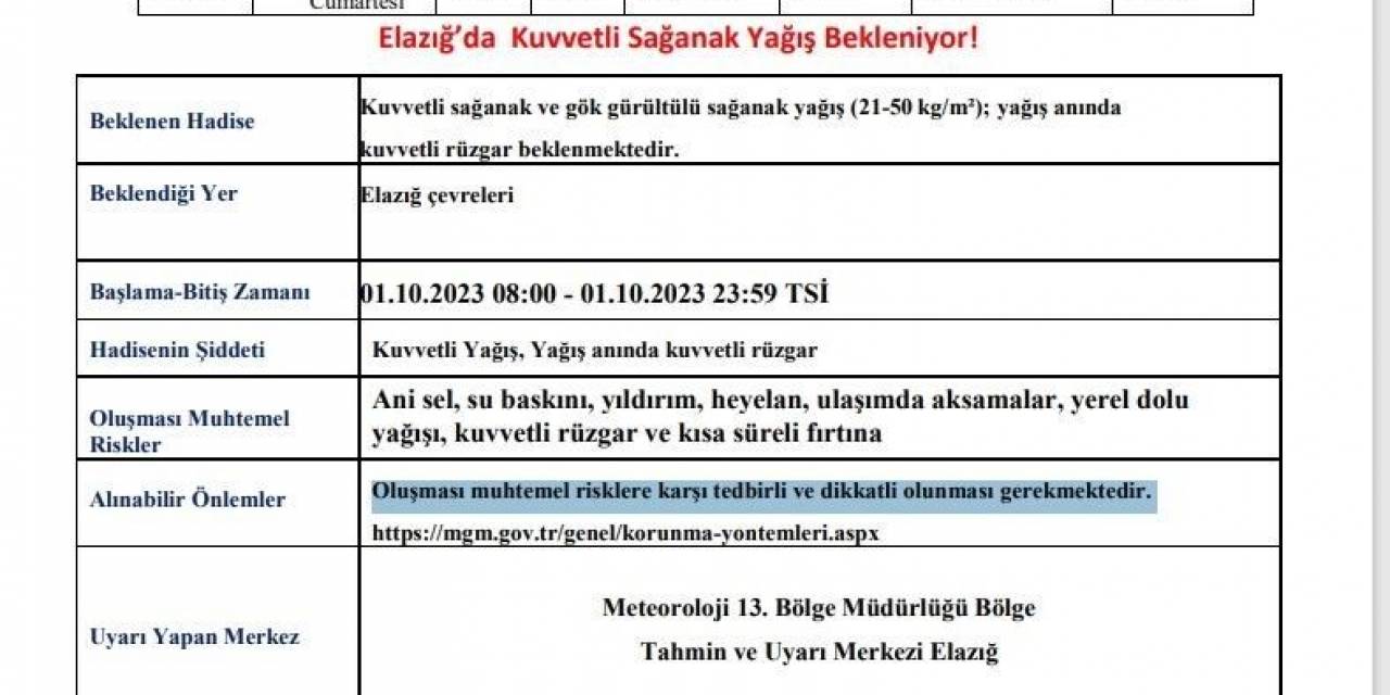 Elazığ’da Kuvvetli Yağış Uyarısı