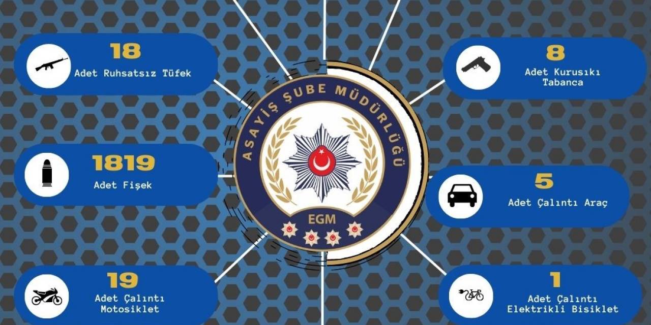 Adana’da Bir Haftada 150 Ruhsatsız Silah Ele Geçirildi