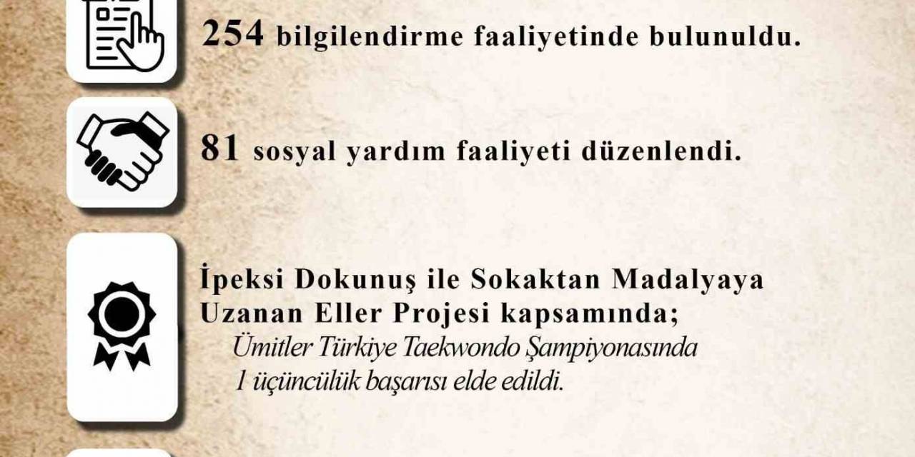 Kayseri Tdp Bin 438 Vatandaşa Ulaştı