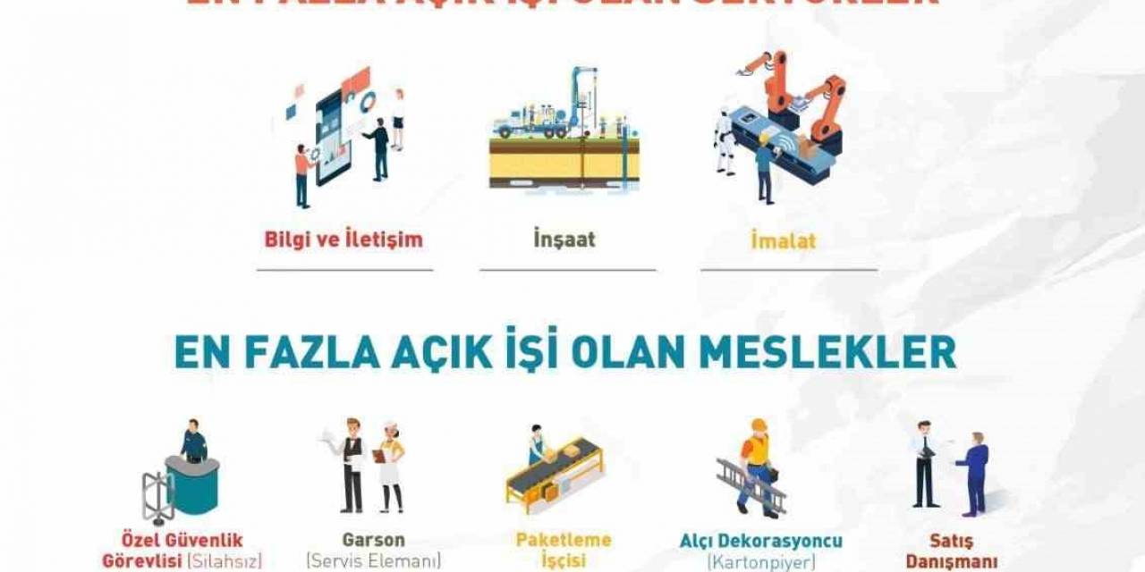 İşkur Açık İş İstatistikleri Araştırması 3. Çeyrek Sonuçları Açıklandı