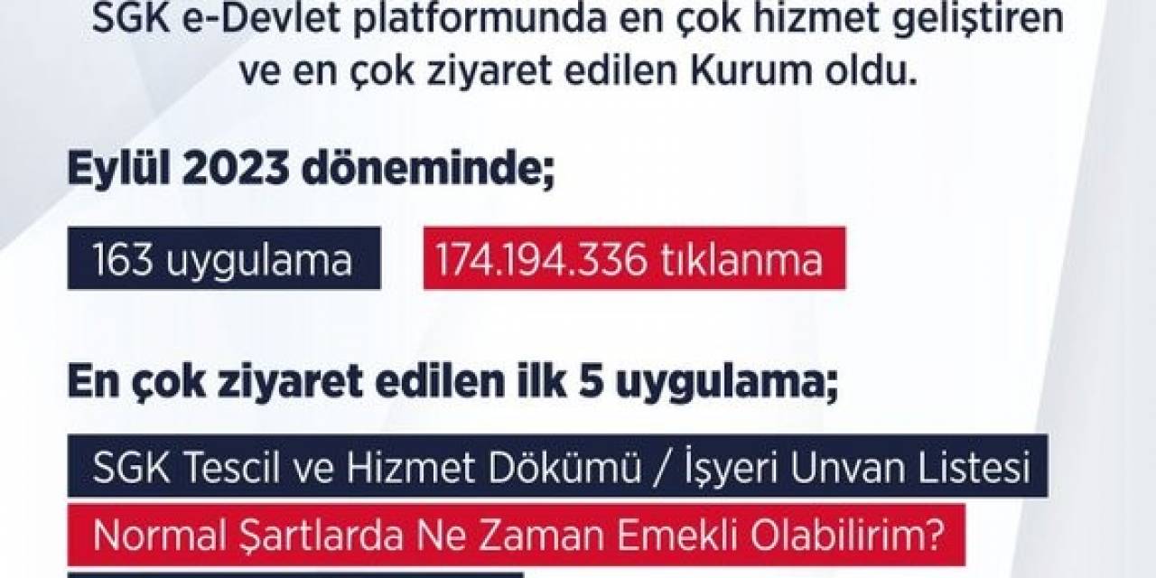 Sgk "E-devlet" Platformunda En Çok Ziyaret Edilen Kurum Oldu