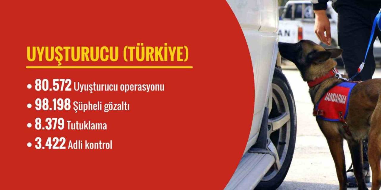 Bakan Yerlikaya: “Son 120 Günde 80 Bin 572 Uyuşturucuyla Mücadelede Operasyonu Düzenlendi”