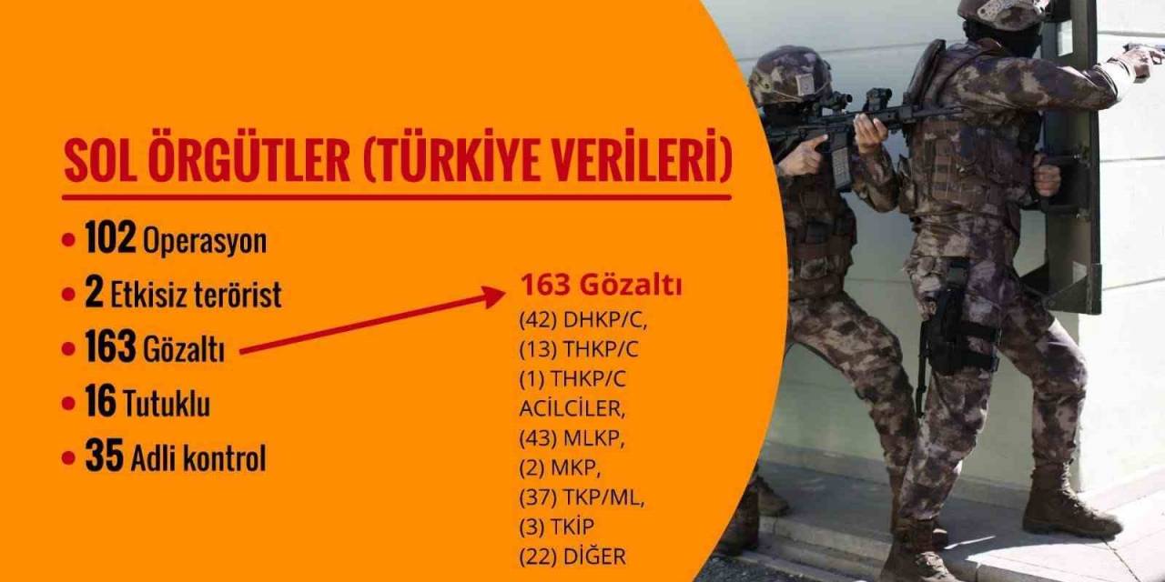 Son 120 Günde 309 Terörist Etkisiz Hale Getirildi, Fetö’ye Yönelik Bin 786 Operasyon Yapıldı