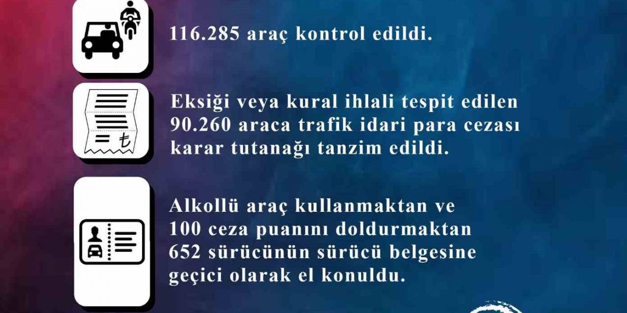 Kayseri’de Bin 159 Araç Trafikten Men Edildi