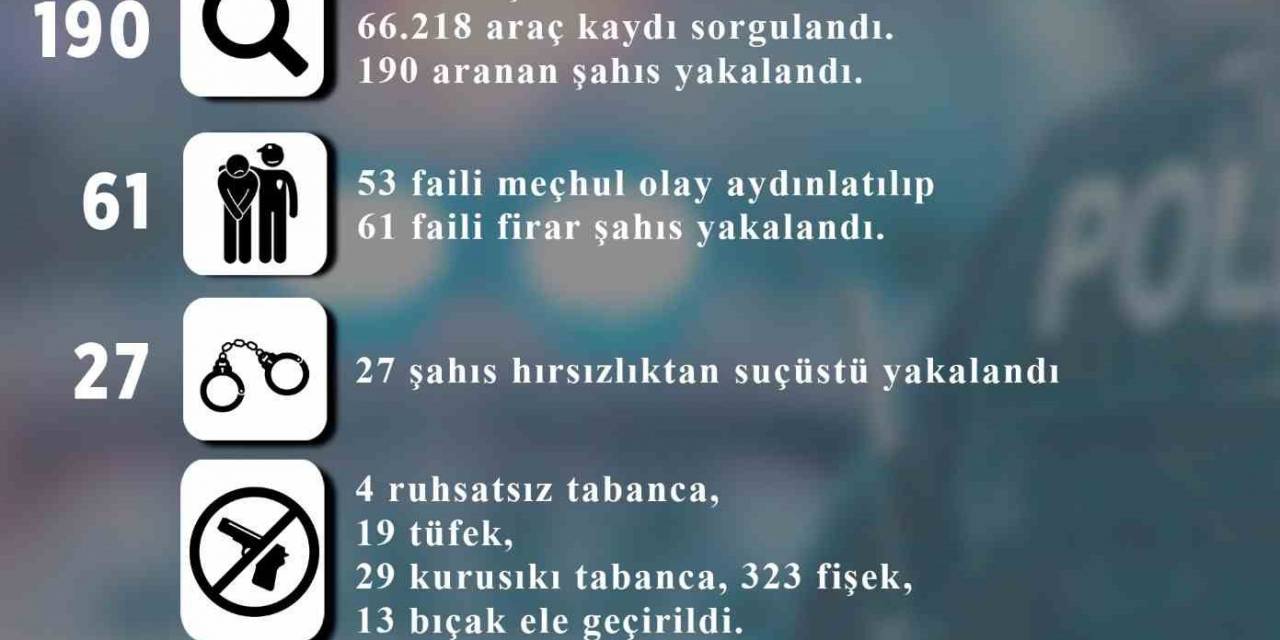 Melikgazi’de 27 Hırsızlık Yapan 27 Kişi Suçüstü Yakalandı