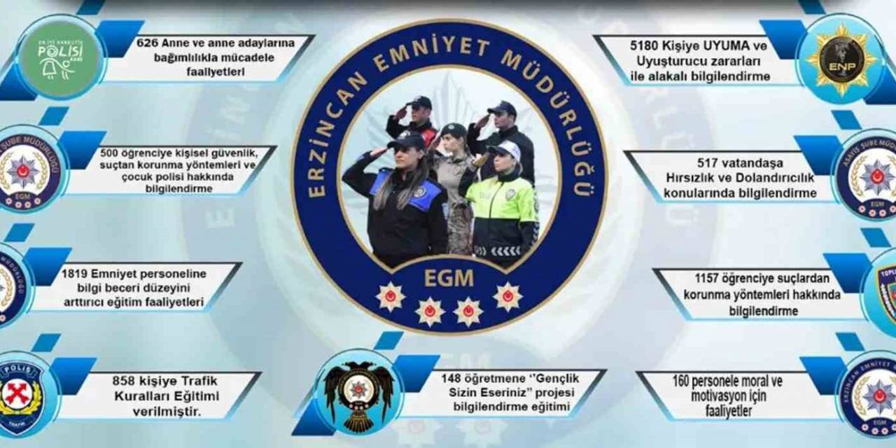 Erzincan’da Suçla Mücadelenin Güçlendirilmesi Hususunda Vatandaşlar Bilgilendiriliyor