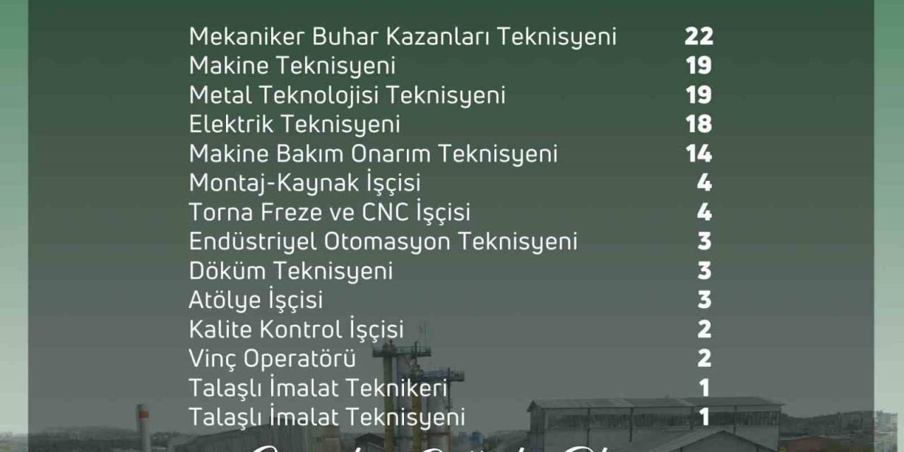 Türkşeker’e 115 Sürekli İşçi Alınacak