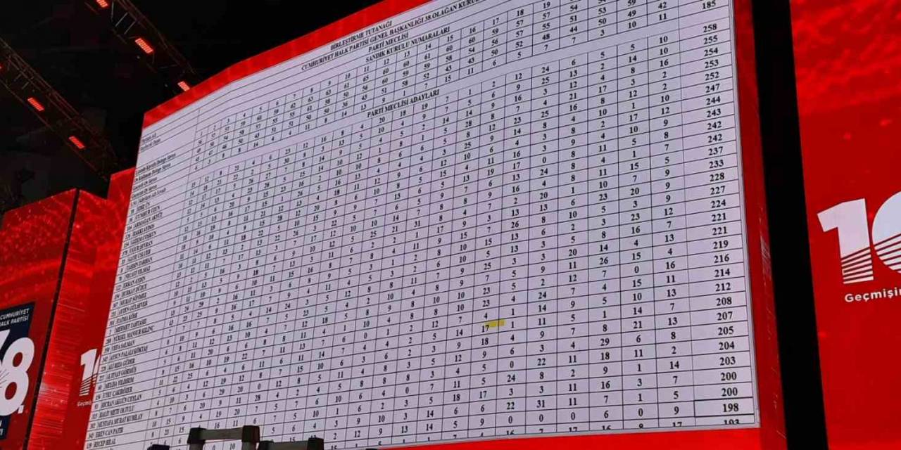 Chp Parti Meclisi Ve Yüksek Disiplin Kurulu Üye Seçimi Tamamlandı