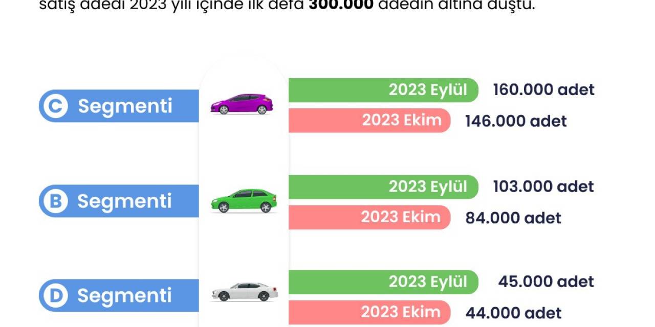 2. El Oto Raporunda Sektöre Dair Yeni Trendler Paylaşıldı