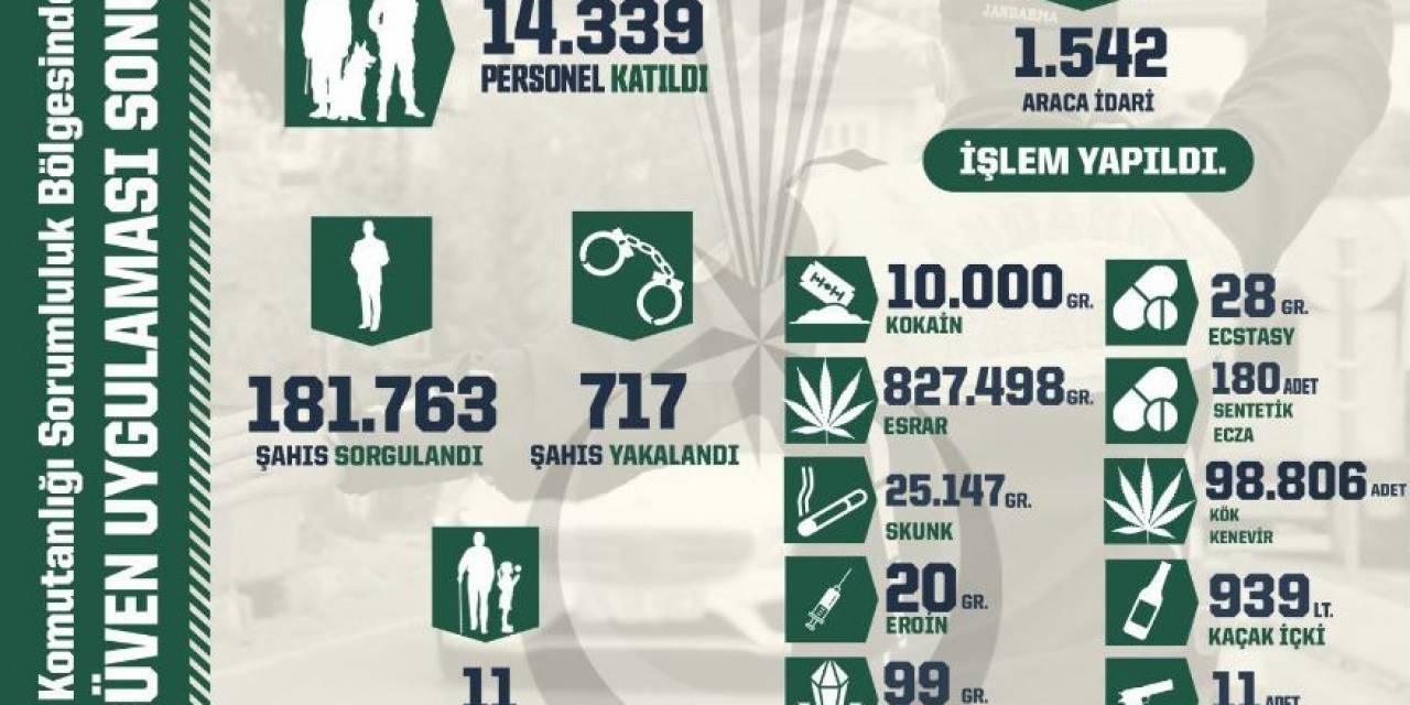 Yurt Genelinde İcra Edilen ‘Huzur Ve Güven’ Uygulamasında 717 Şüpheli Yakalandı