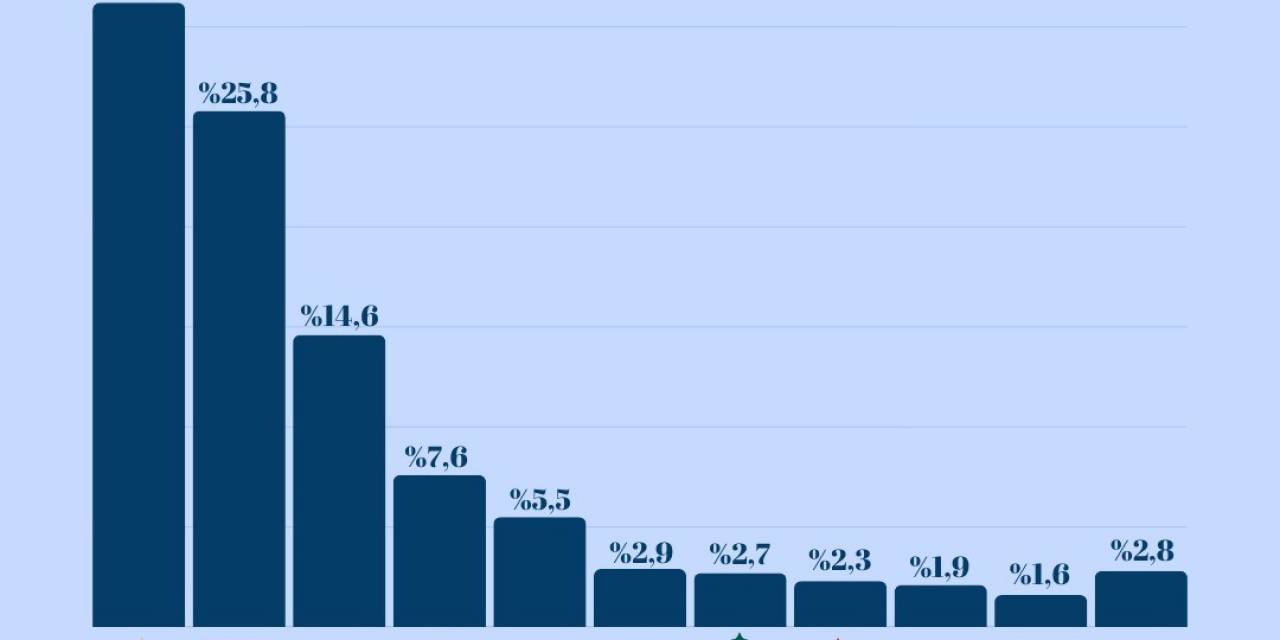 Medya Net Haber Yerel Seçim Öncesi Vatandaşın Nabzını Tutuyor