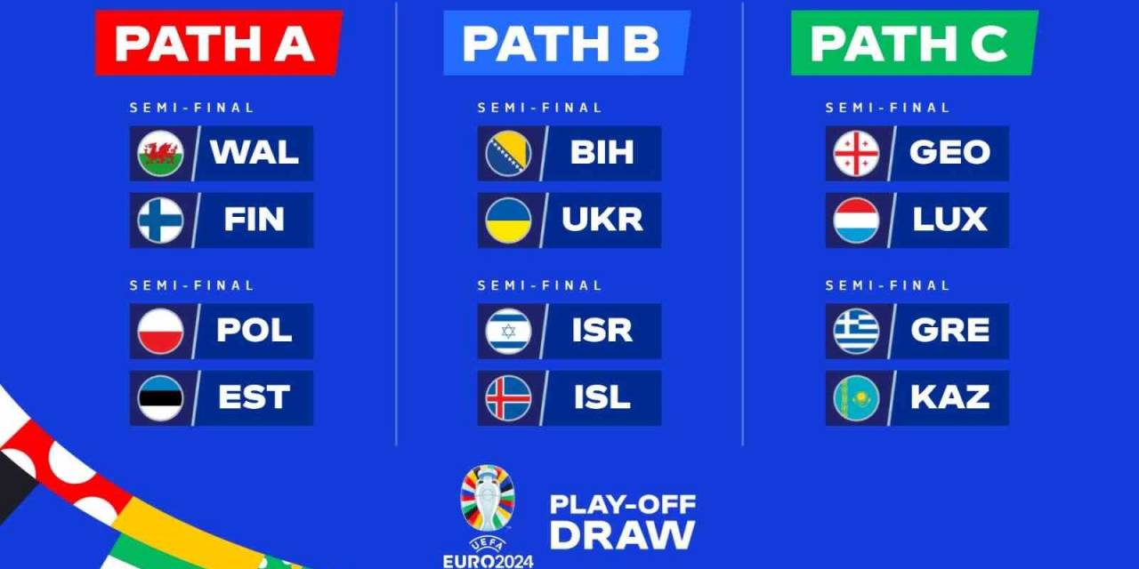 Euro 2024 Play-off Turunda Eşleşmeler Belli Oldu