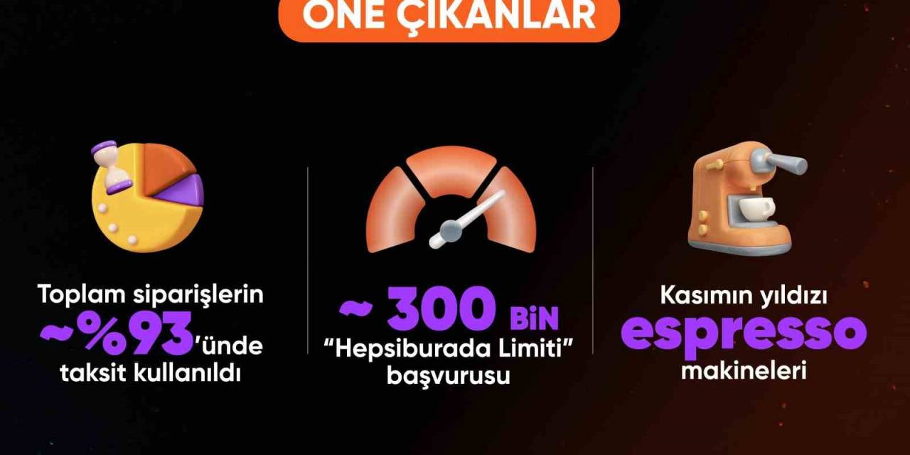 Hepsiburada’dan Hanehalkı Bütçelerine 4 Milyar Tl’lik Tasarruf