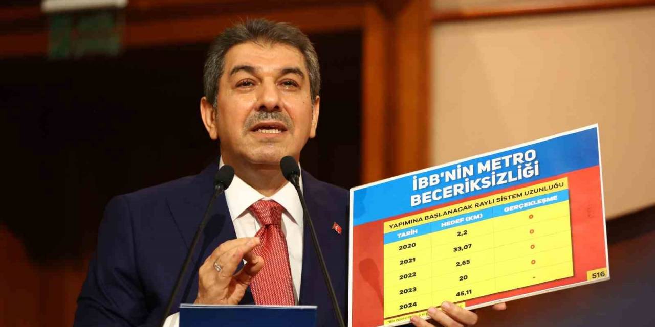 İstanbul Büyükşehir Belediyesinin 213 Milyar 500 Milyon Liralık 2024 Bütçesi Kabul Edildi