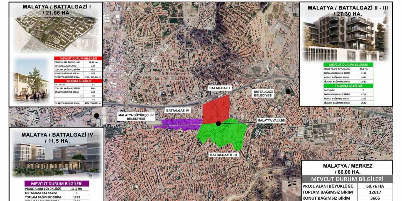 Malatya Çarşısı’nın Yeni Detayları Belli Oldu