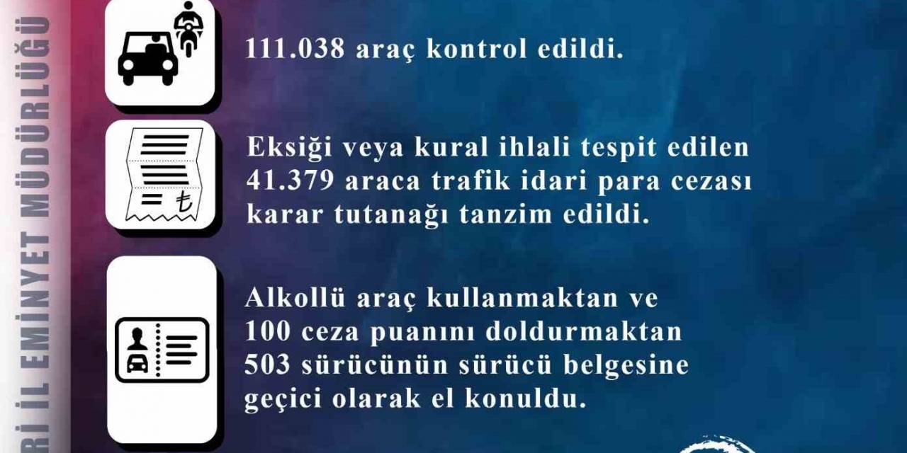 Kayseri’de 959 Araç Trafikten Men Edildi
