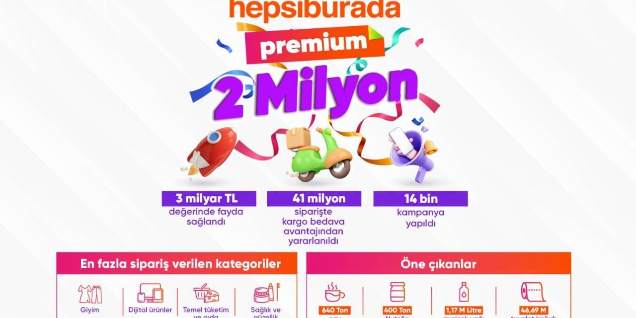 Hepsiburada Premium, 2 Milyon Üyeye Ulaştı