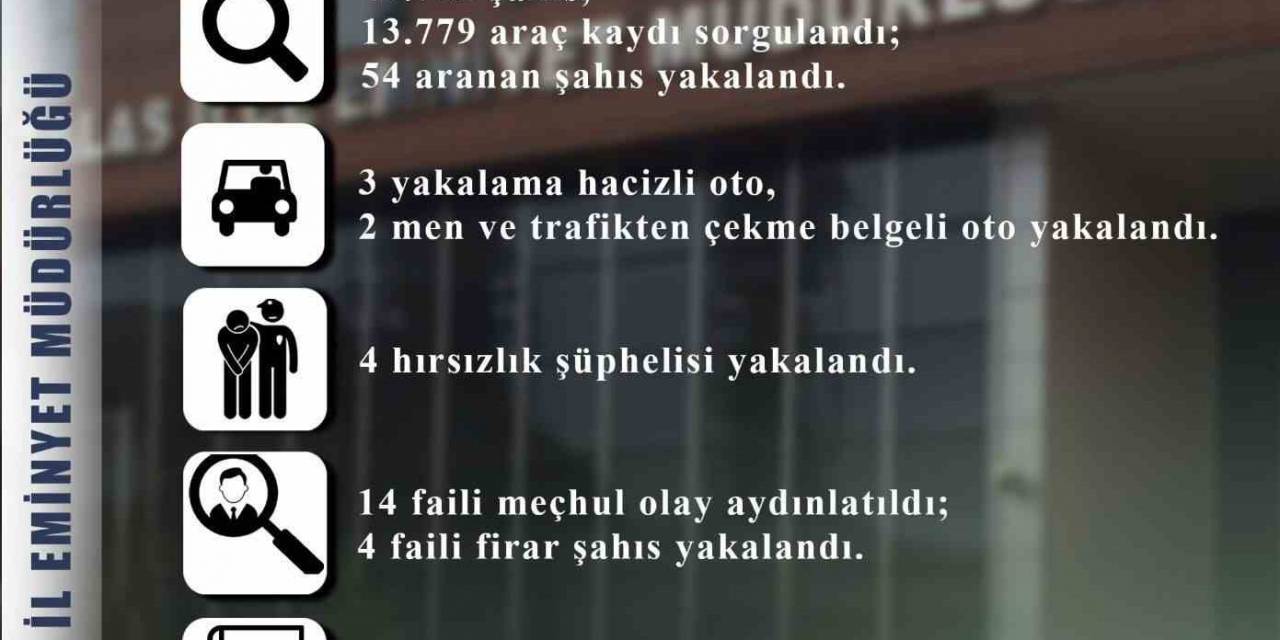 Talas’ta 54 Aranan Şahıs Yakalandı, 14 Faili Meçhul Olay Aydınlatıldı