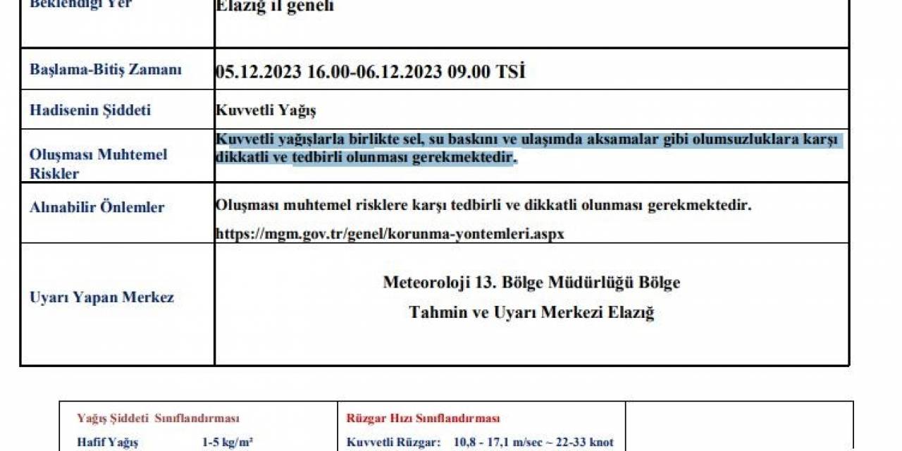 Meteorolojiden Elazığ İçin Kuvvetli Yağış Uyarısı