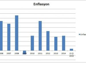 Fed Kararını Piyasalar Nasıl Karşılar?