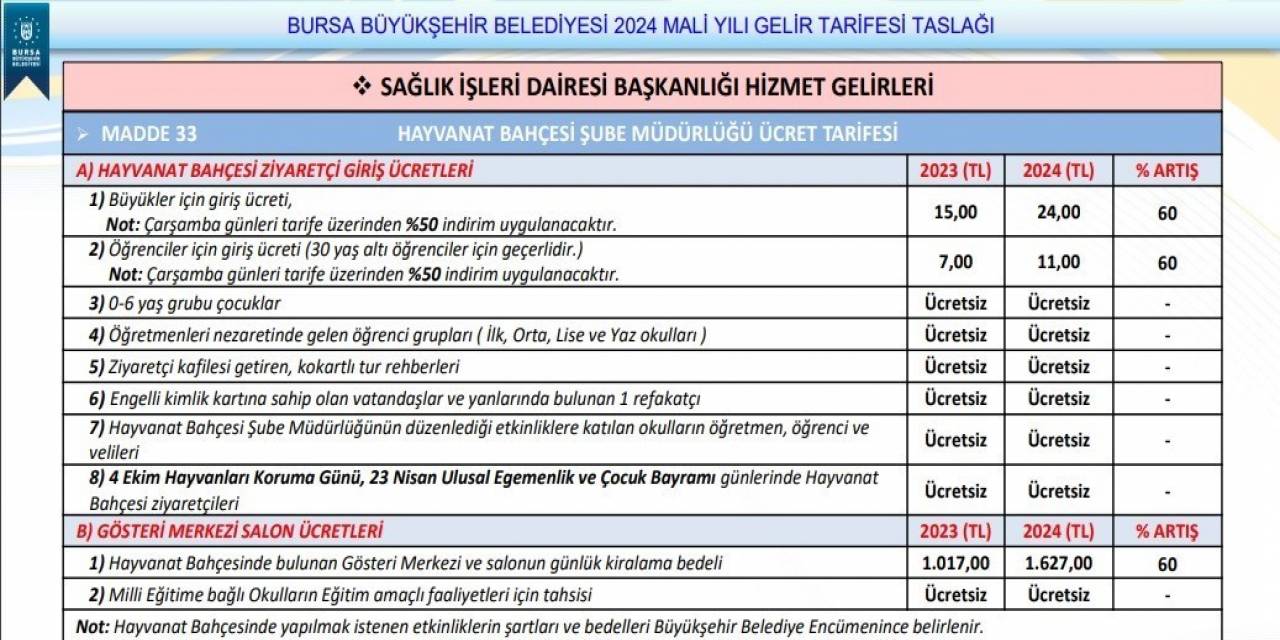 Bursa Hayvanat Bahçesi Giriş Ücretleri Zamlanıyor