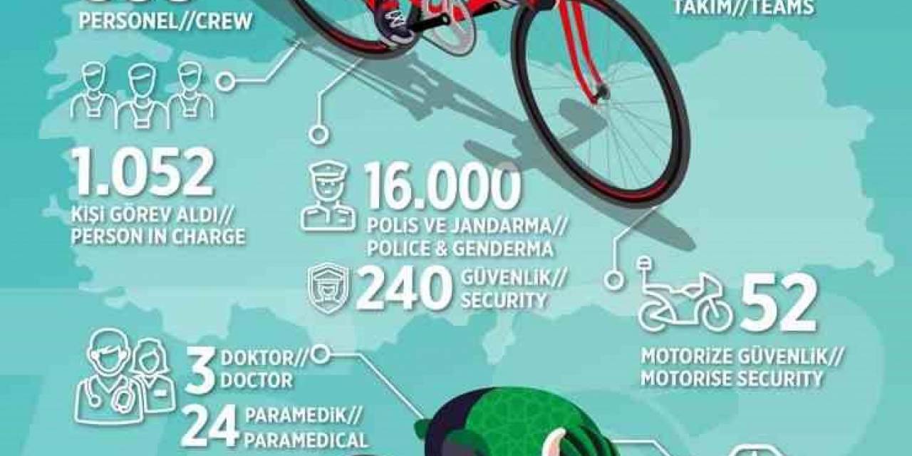 58. Cumhurbaşkanlığı Türkiye Bisiklet Turu, Tüm Dünyada İzlendi