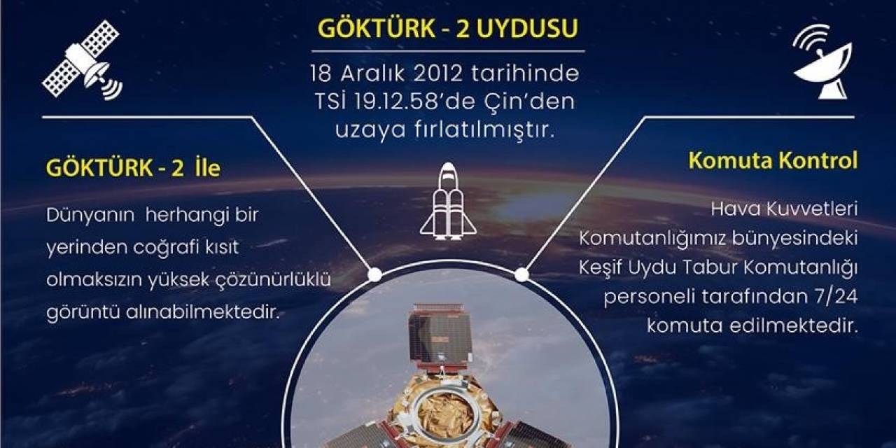 Göktürk-2 Uydusu 11 Yıl Boyunca Dünya Etrafında 60 Bin Tur Attı