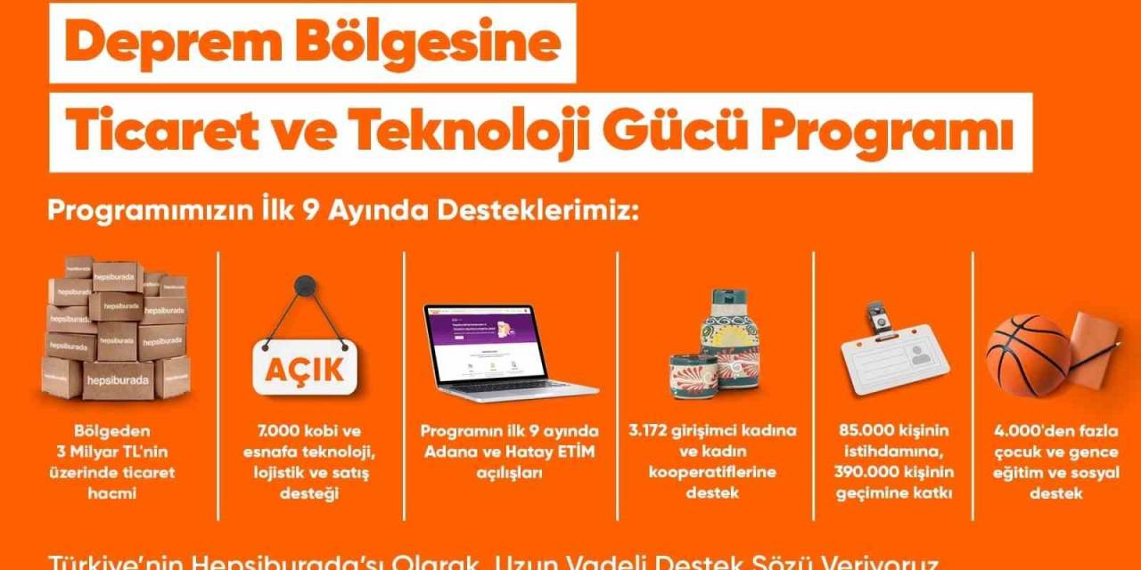 Deprem Bölgesindeki Satıcılardan 9 Ayda 3 Milyar Tl’lik Ticaret Hacmi