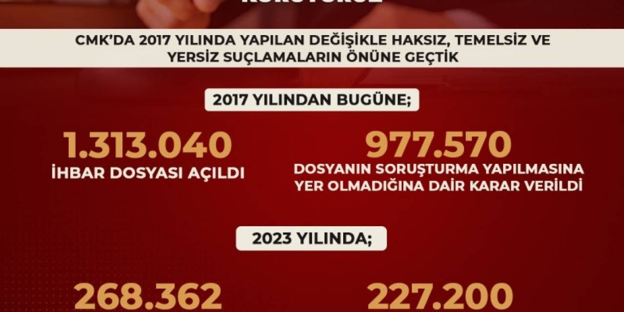 2023 Yılında 227 Bin 200 Kişi Hakkında Syok Verildi