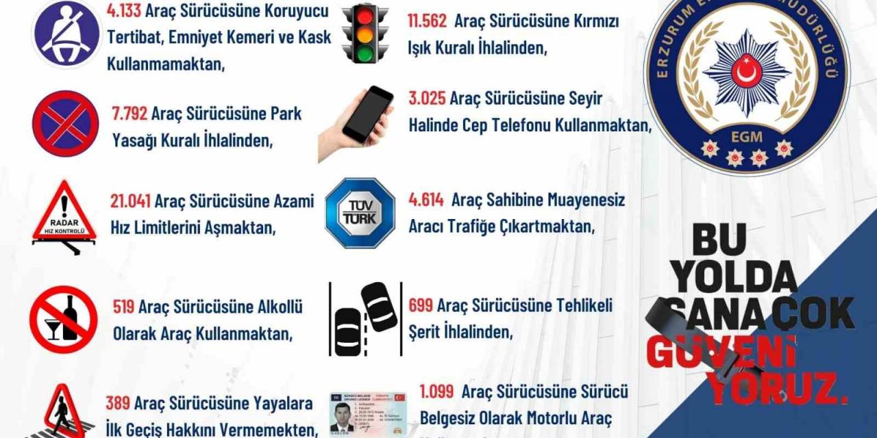 Erzurum’da  Bir Yılda 70 Bin 301 Sürücüye Ceza Kesildi