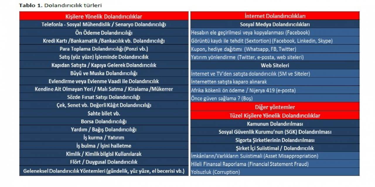 Dolandırıcılık Araştırmasının Çarpıcı Bulguları Açıklandı