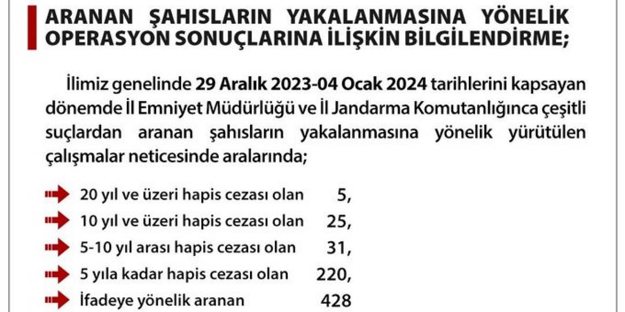 Ankara Valiliği: Aranan Şahısların Yakalanması İçin Yapılan Operasyonlarda 709 Kişi Yakalandı