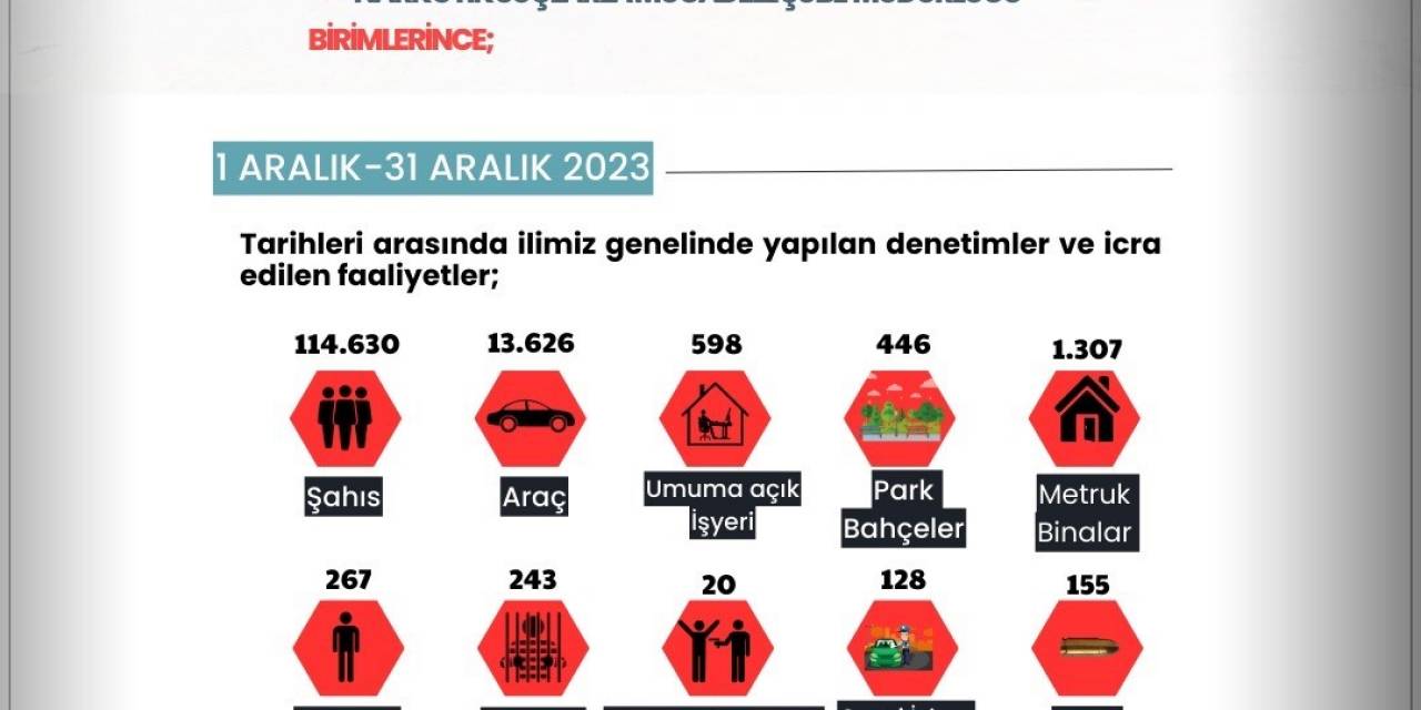 Son Bir Ayda 243 Aranan Şahıs Yakalandı