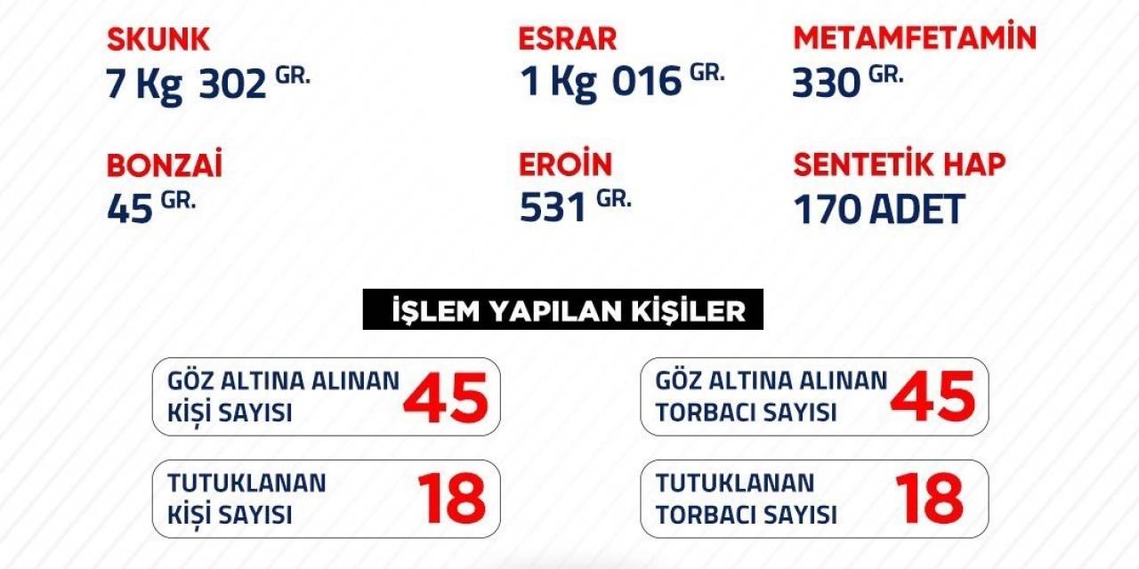 Vali Hasan Şıldak Uyuşturucu Operasyonları İle İlgili Verileri Açıkladı