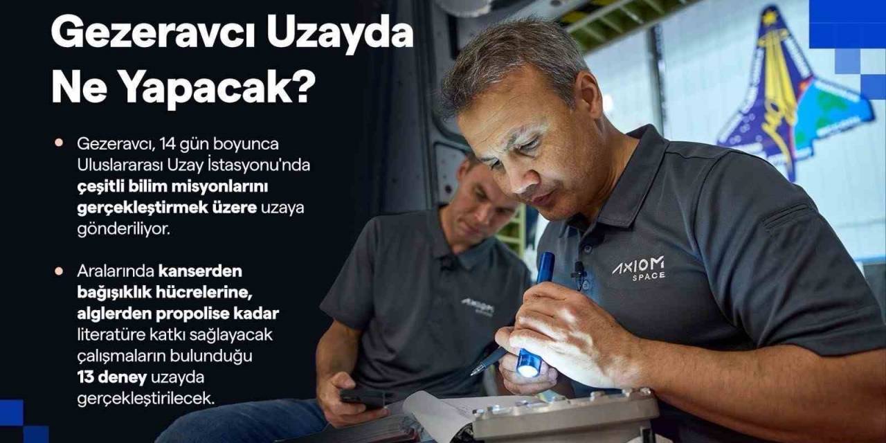 Cumhurbaşkanlığı İletişim Başkanı Altun: “Gezeravcı Uzayda 13 Deney Gerçekleştirecek”
