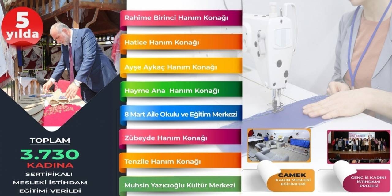 Başkan Sandıkçı: “Mesleki İstihdama Büyük Önem Veriyoruz”